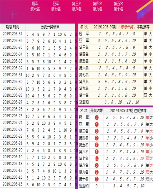 新澳历史开奖记录查询结果