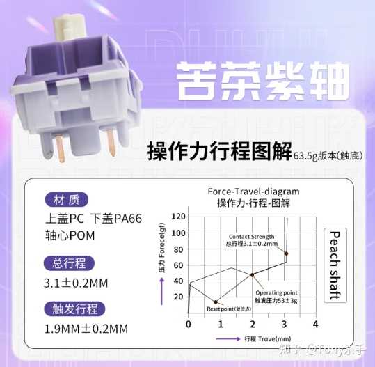 看不懂到底是什么？