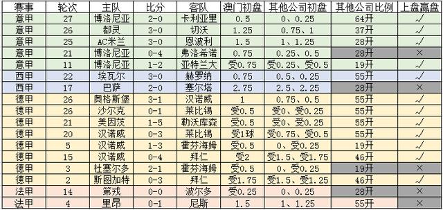 惊爆！新澳门一码一码100%准确，VIP19.498助你轻松制定计划，财富自由不再是梦！