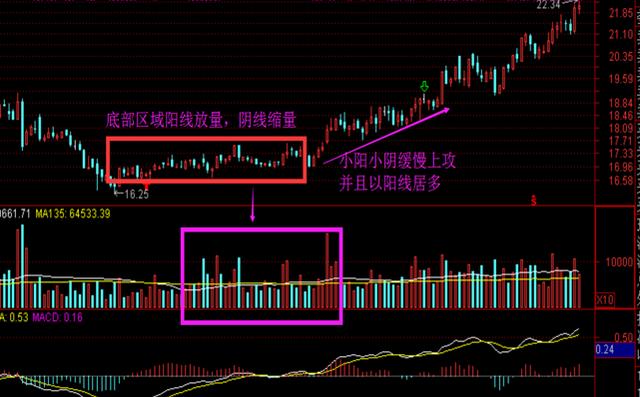 韩国人大量买入中国股票