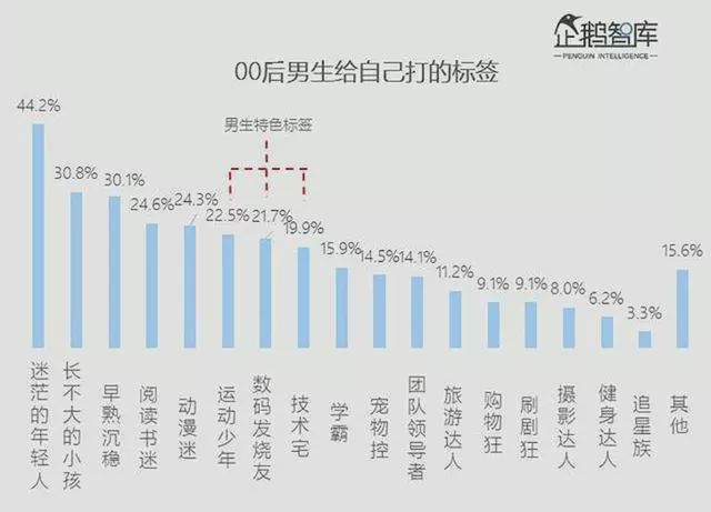 00后销售逆袭，年轻一代如何用‘游戏思维’颠覆传统销售模式？