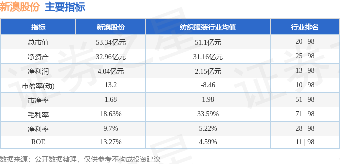 第193页