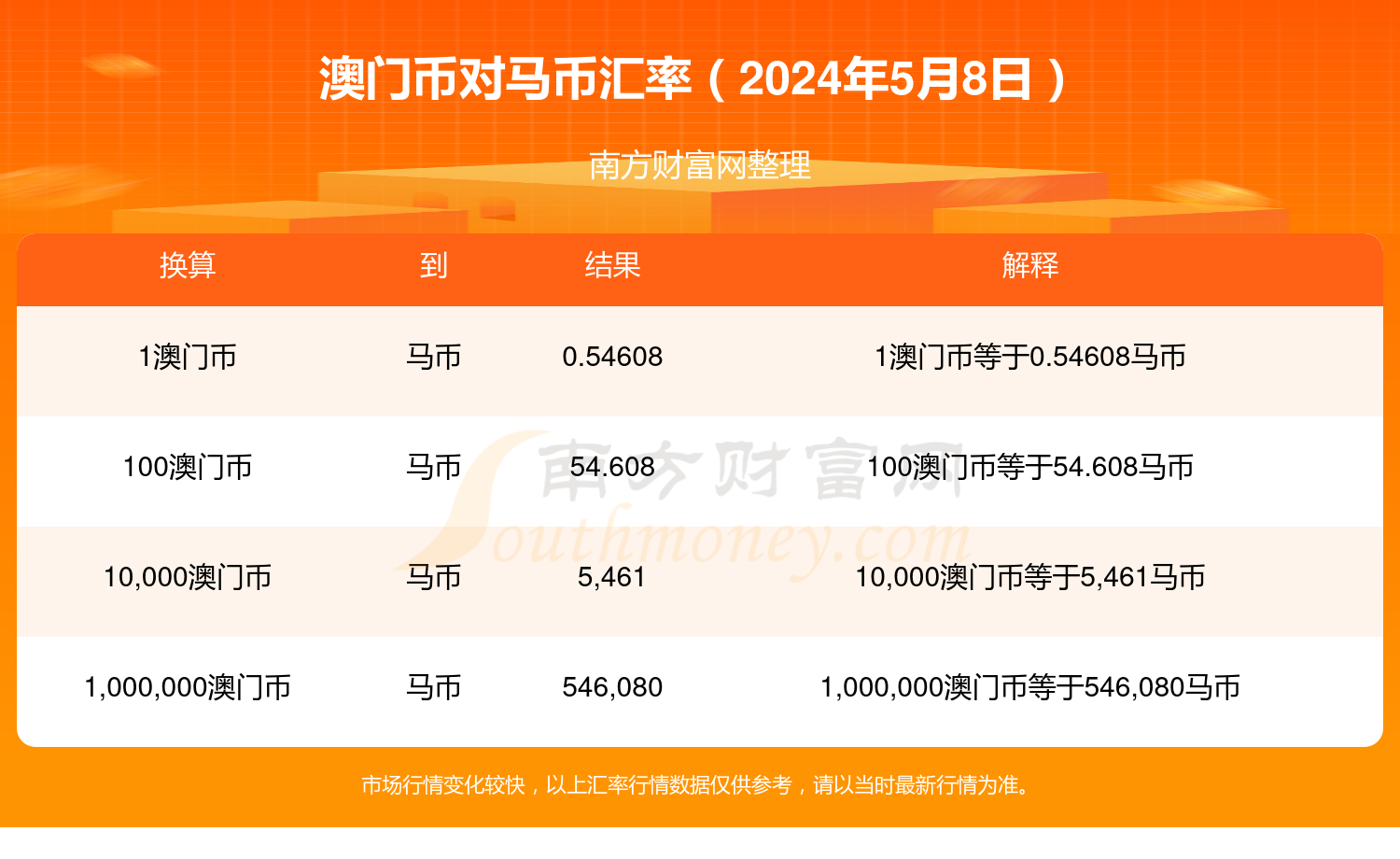 2025年3月 第75页