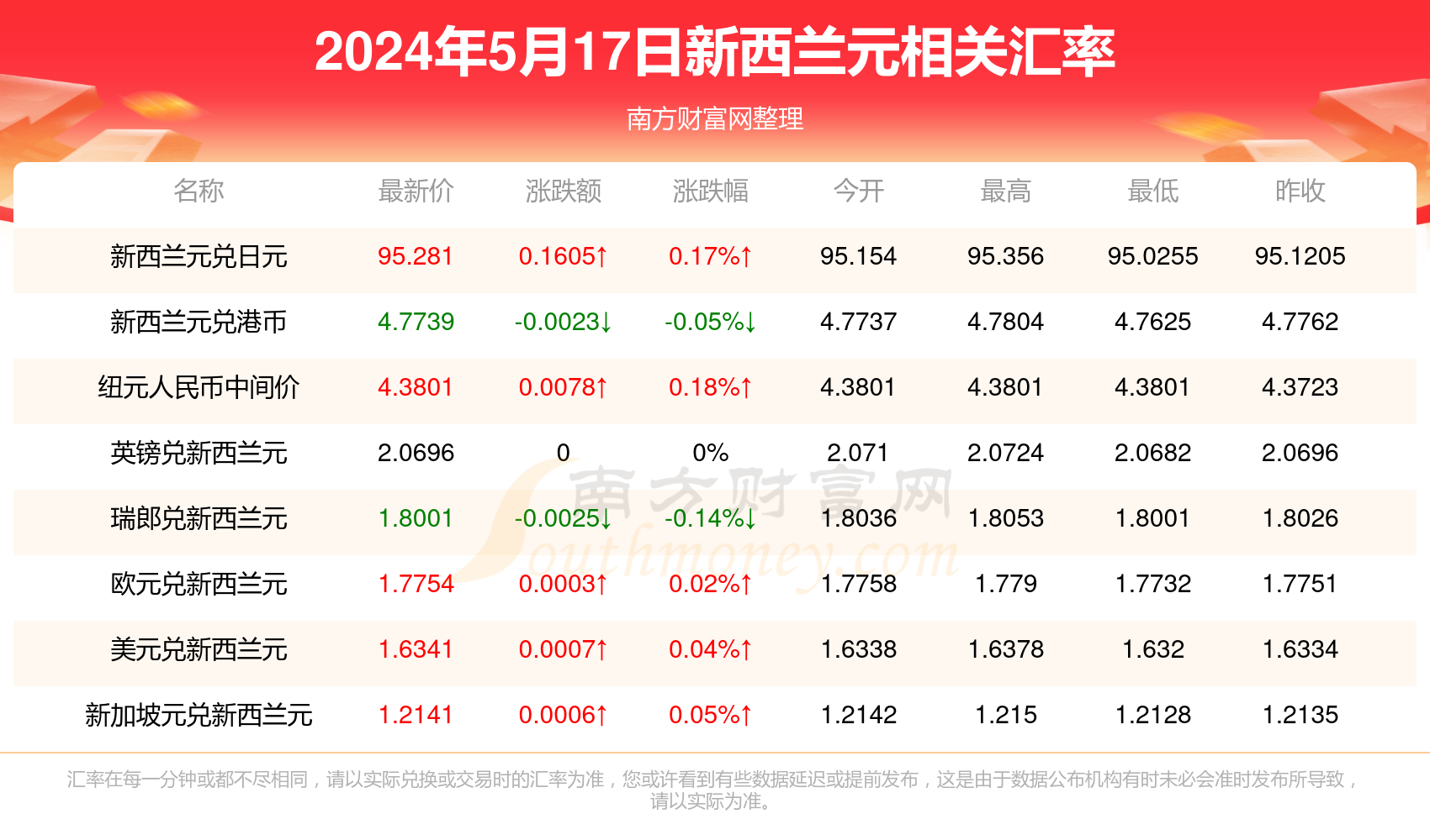 2025年3月 第195页