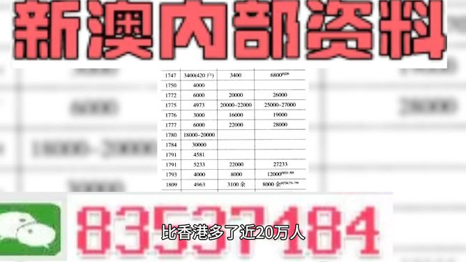 2025新奥资料免费精准