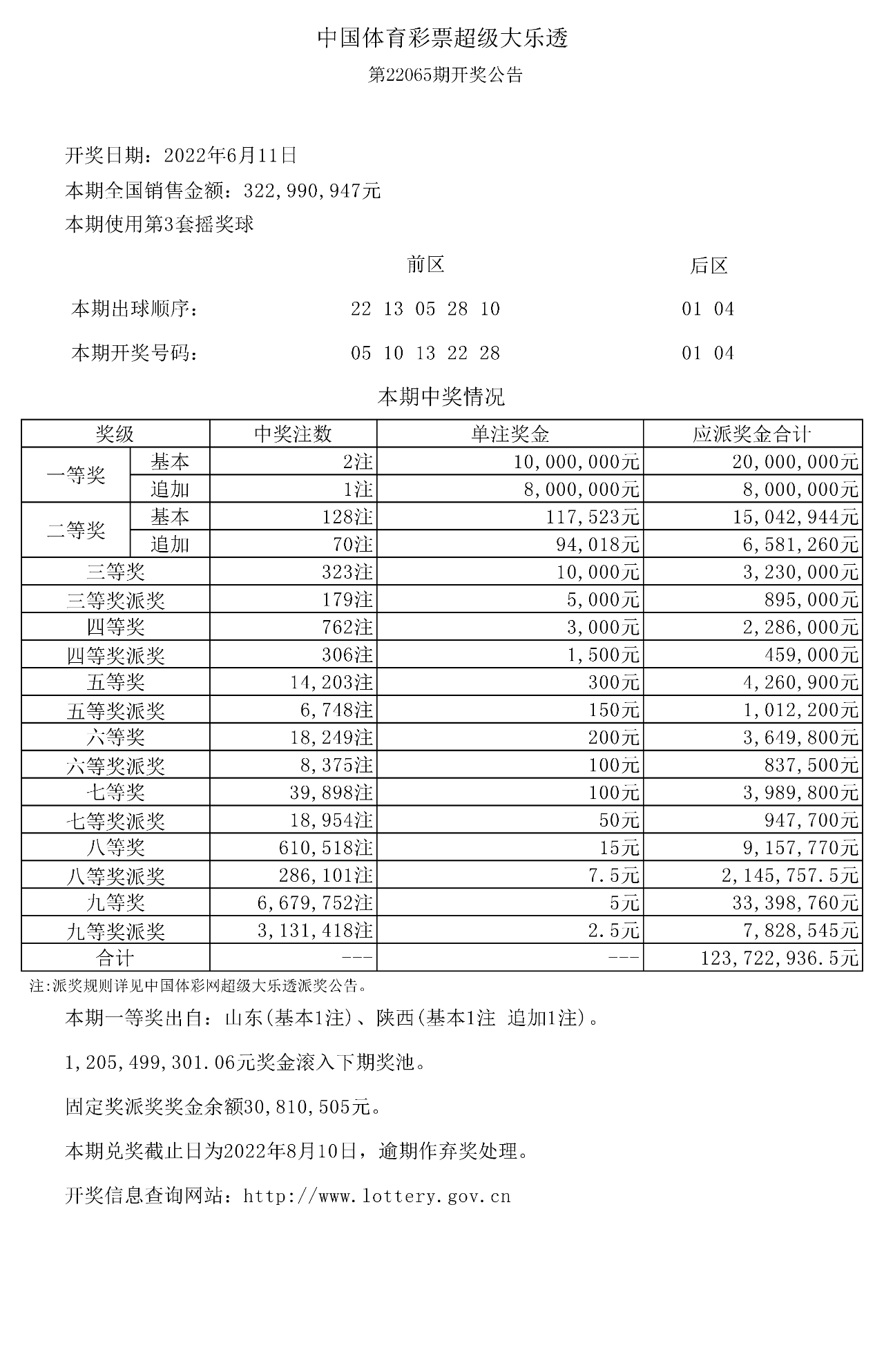 惊爆！大众网官网开奖结果公布，竟藏匿着被遗忘的美丽角落！高级版85.923背后的秘密，你敢探索吗？