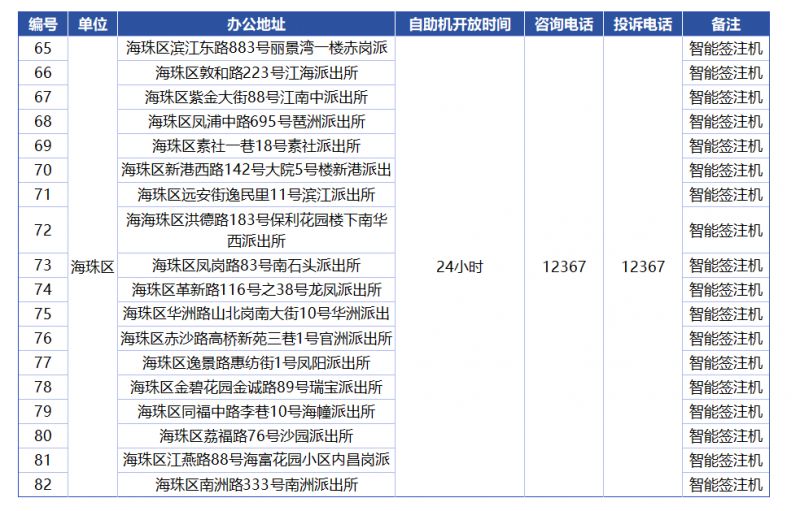 2025新澳门历史开奖记录