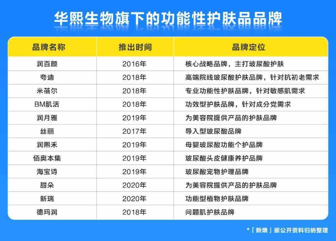 震惊！华熙生物广告竟如此辣眼睛，背后真相令人不寒而栗！