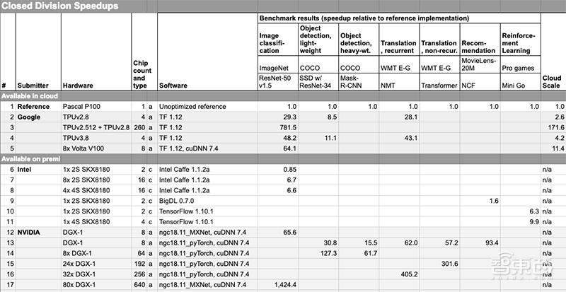 惊爆！2025新澳门六开奖结果查询网站VR61.861上线，真相竟藏在这些细节中！