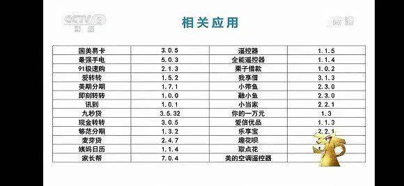 惊爆！315晚会曝光问题后续，这些企业竟敢顶风作案？真相令人愤怒！