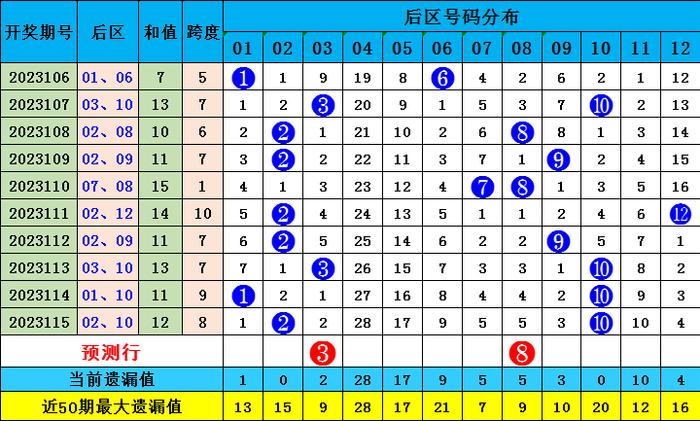 震惊！新澳门彩出号综合走势大揭秘，复刻版51.688竟暗藏惊天玄机！