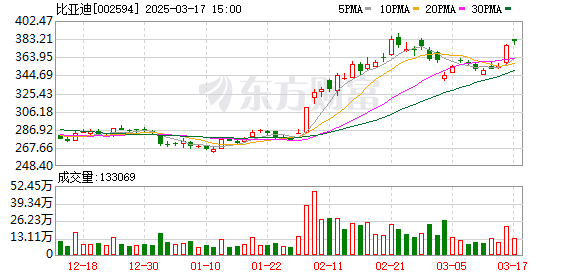 惊爆！比亚迪黑科技，充电1秒跑2公里，燃油车末日来了？