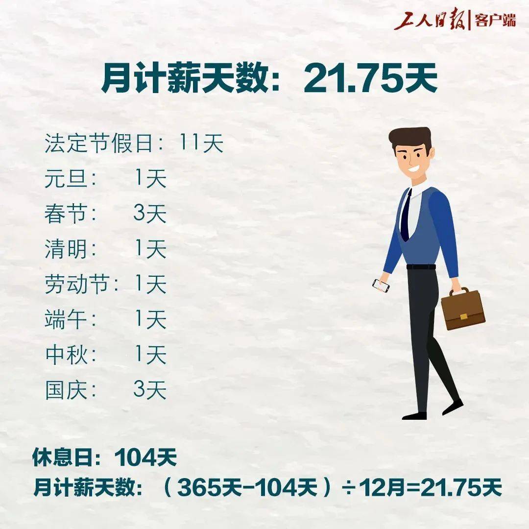 286天加班费仅1148