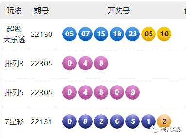 惊爆！2025澳门六开彩3DM55.614开奖结果揭晓，最佳精选解释竟藏惊天玄机！