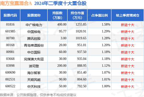 震惊！2025新澳天天资料免费大全49图曝光，Lite81.421竟成提升绩效的秘密武器！